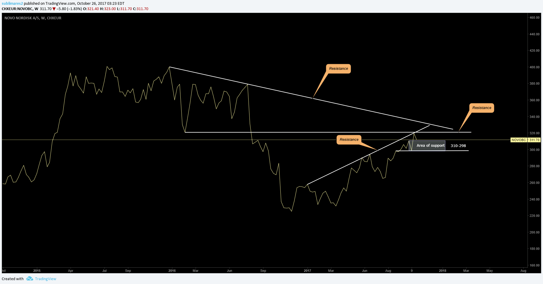  Chart Image