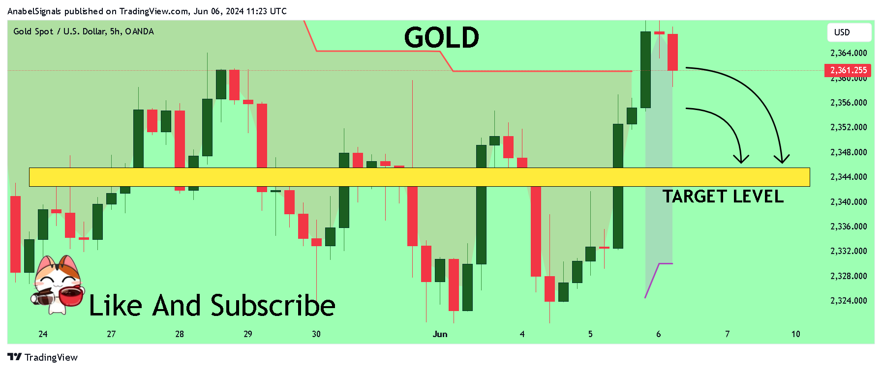 OANDA:XAUUSD Chart Image by AnabelSignals