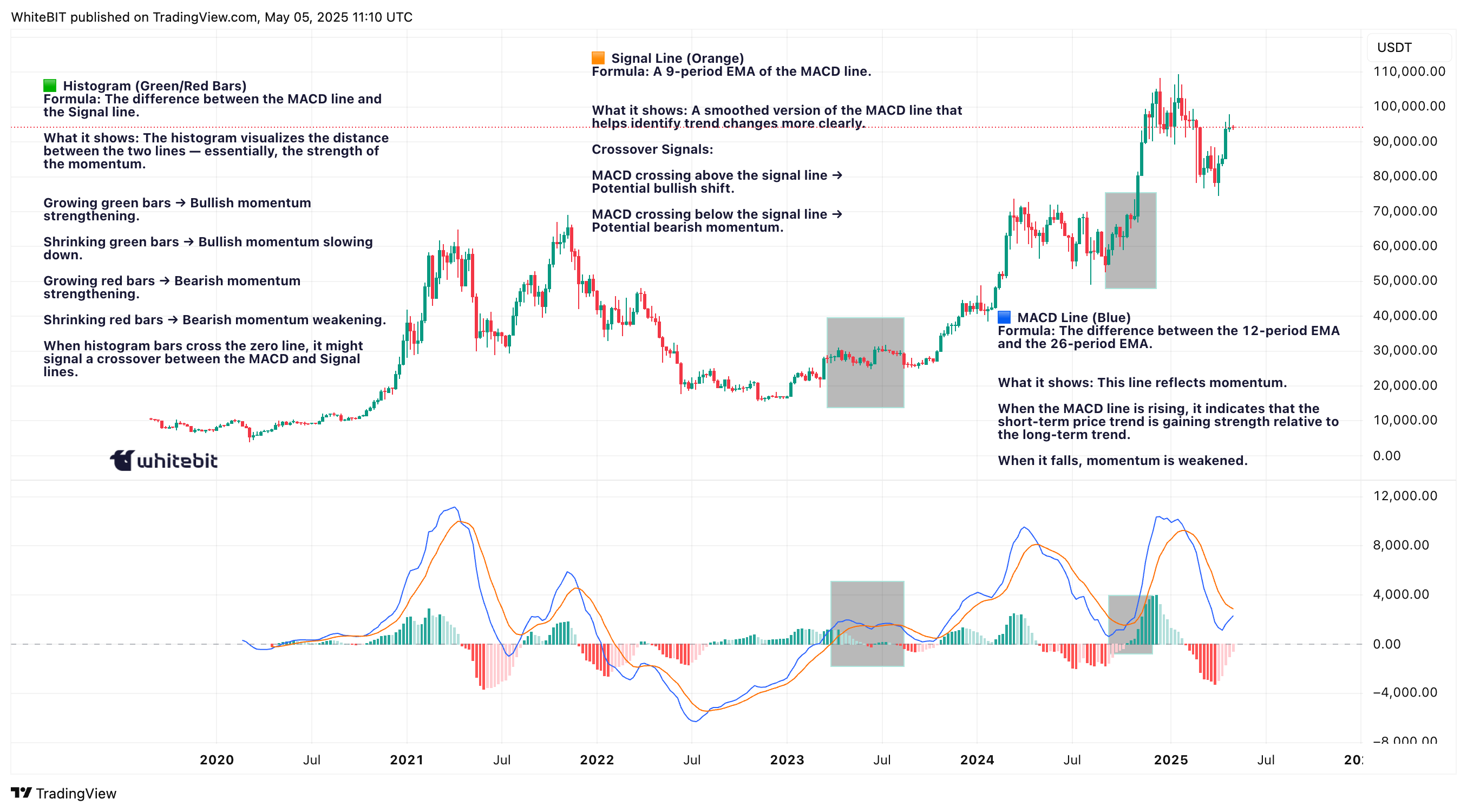WHITEBIT:BTCUSDT Chart Image by WhiteBIT