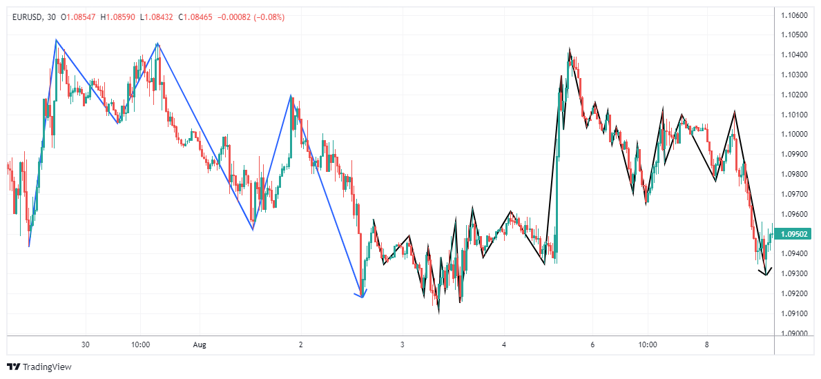 EURUSD Chart Image
