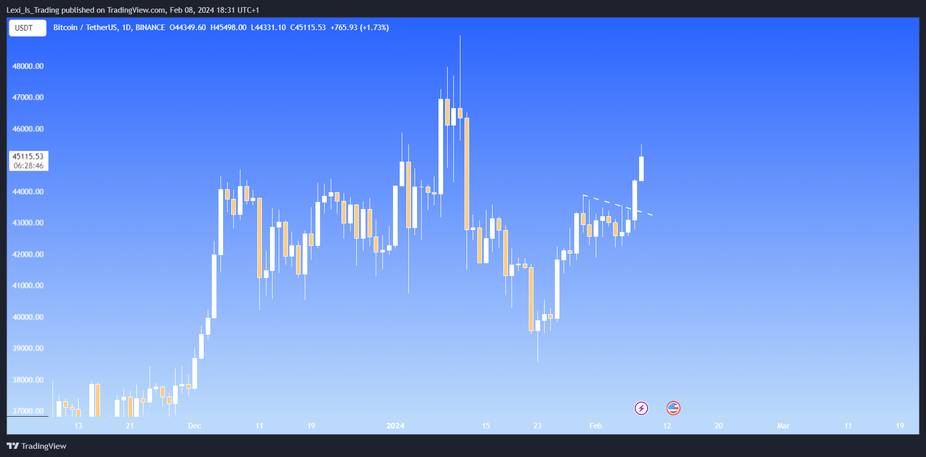 BINANCE:BTCUSDT Chart Image by Lexi_Is_Trading