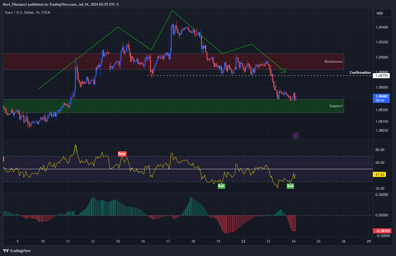 FX:EURUSD Chart Image by Novi_Fibonacci