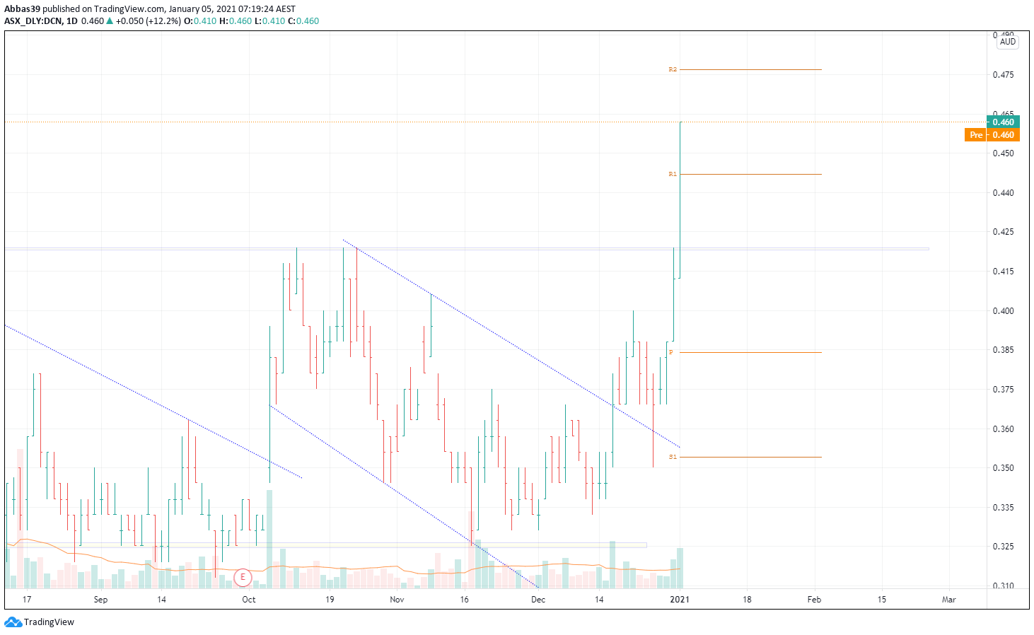  Chart Image