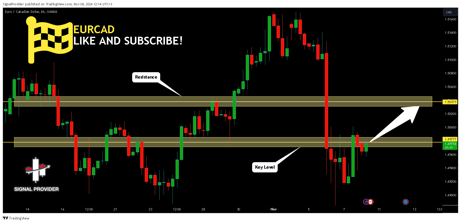 OANDA:EURCAD Chart Image by SignalProvider