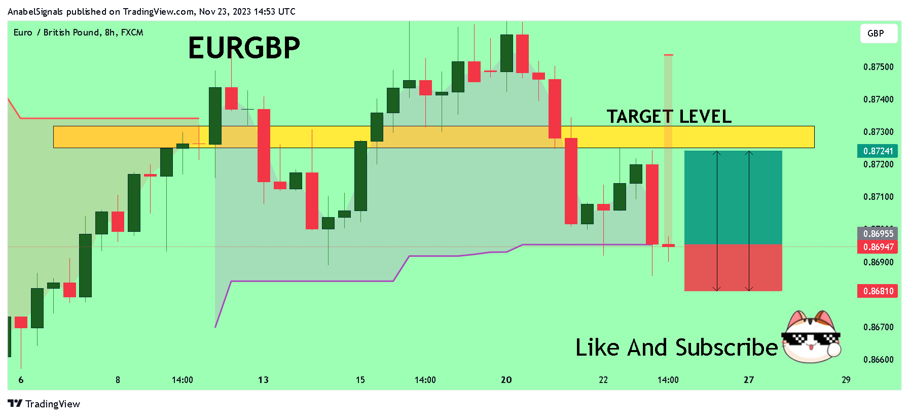 FX:EURGBP Chart Image by AnabelSignals
