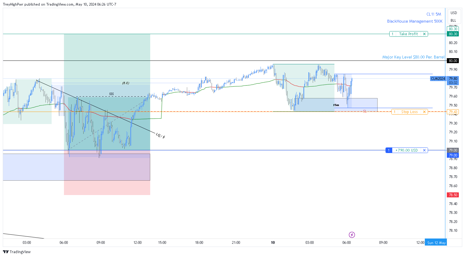 NYMEX:CL1! Chart Image by TreyHighPwr
