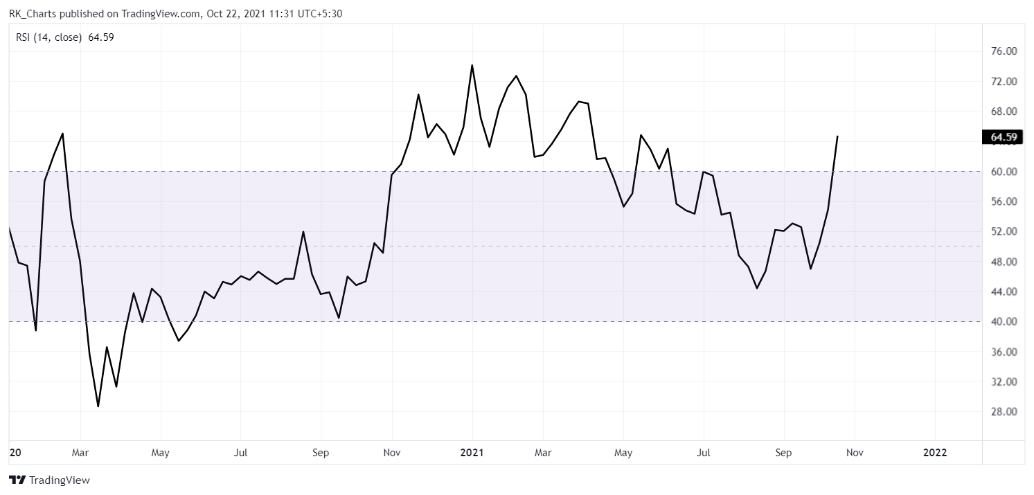 NSE:SRTRANSFIN Chart Image by RK_Chaarts