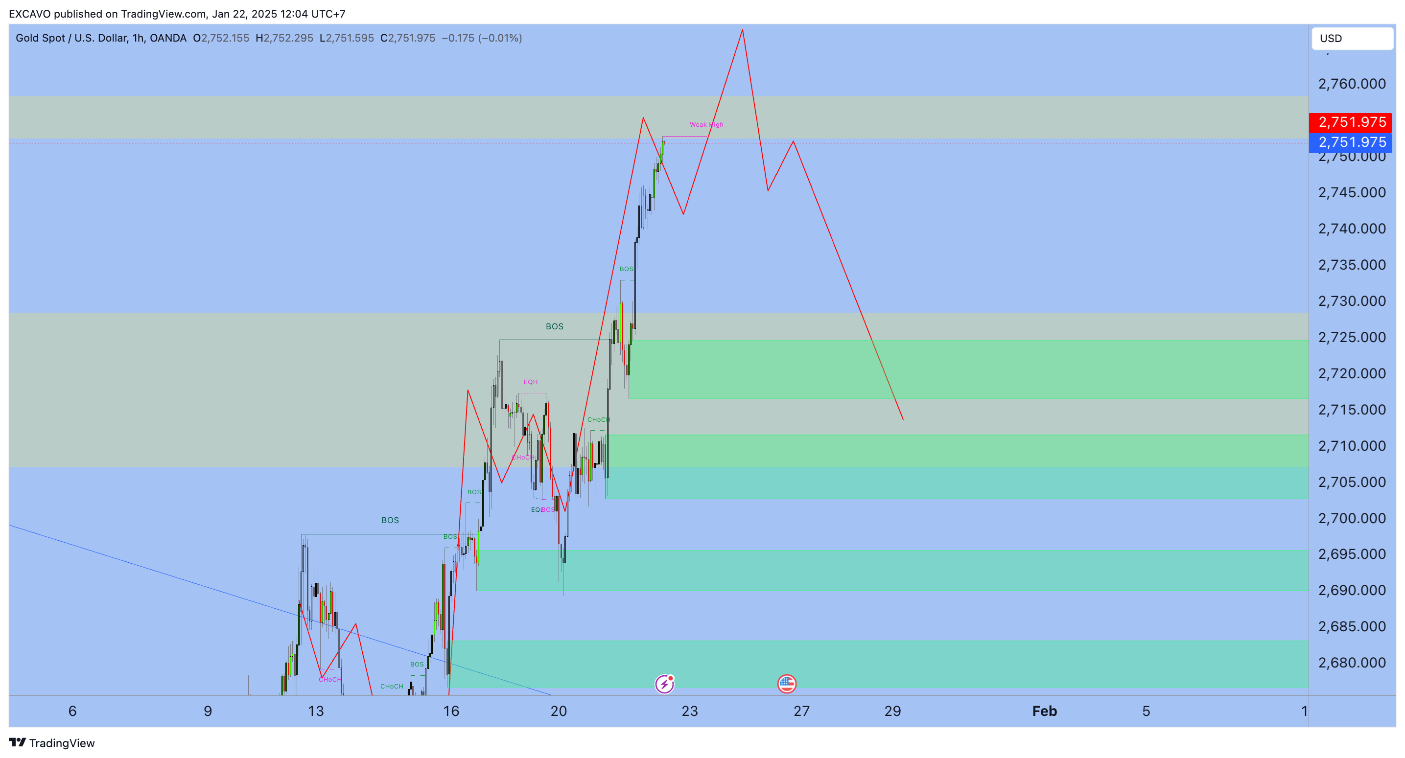OANDA:XAUUSD Chart Image by EXCAVO