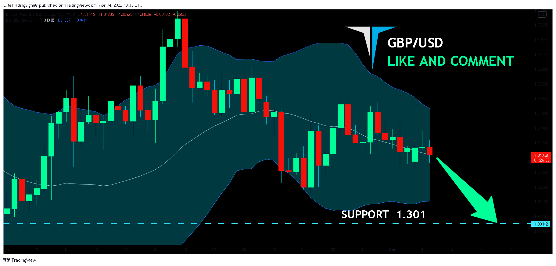 FX:GBPUSD Chart Image by EliteTradingSignals