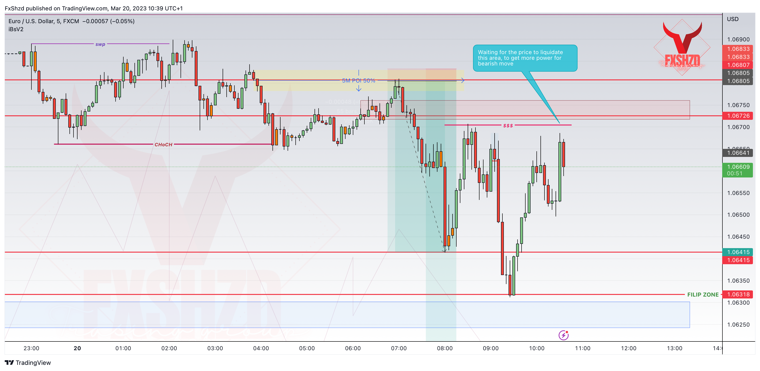 FX:EURUSD Chart Image by FxShzd