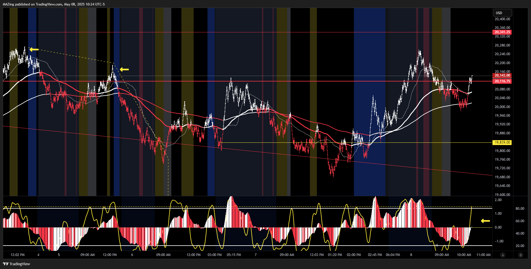 CME_MINI:NQ1! Chart Image by MAZing