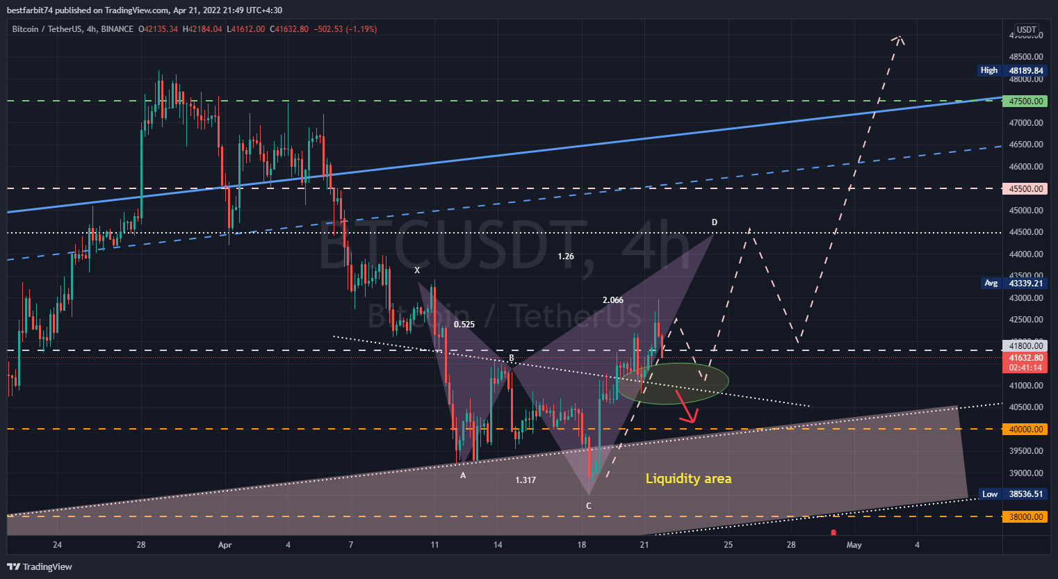 BINANCE:BTCUSDT Chart Image by bestfarbit74