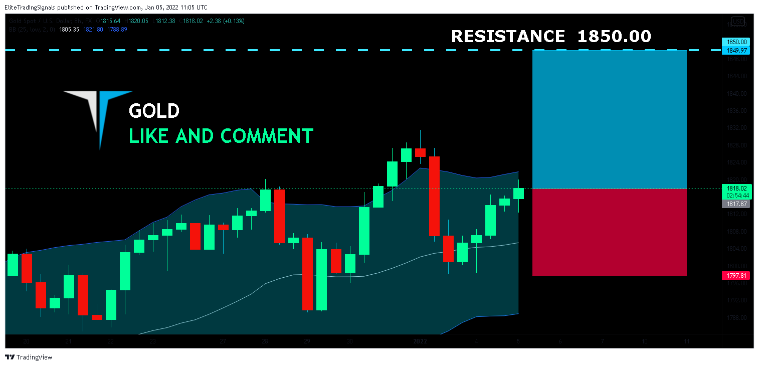 FX:XAUUSD Chart Image by EliteTradingSignals