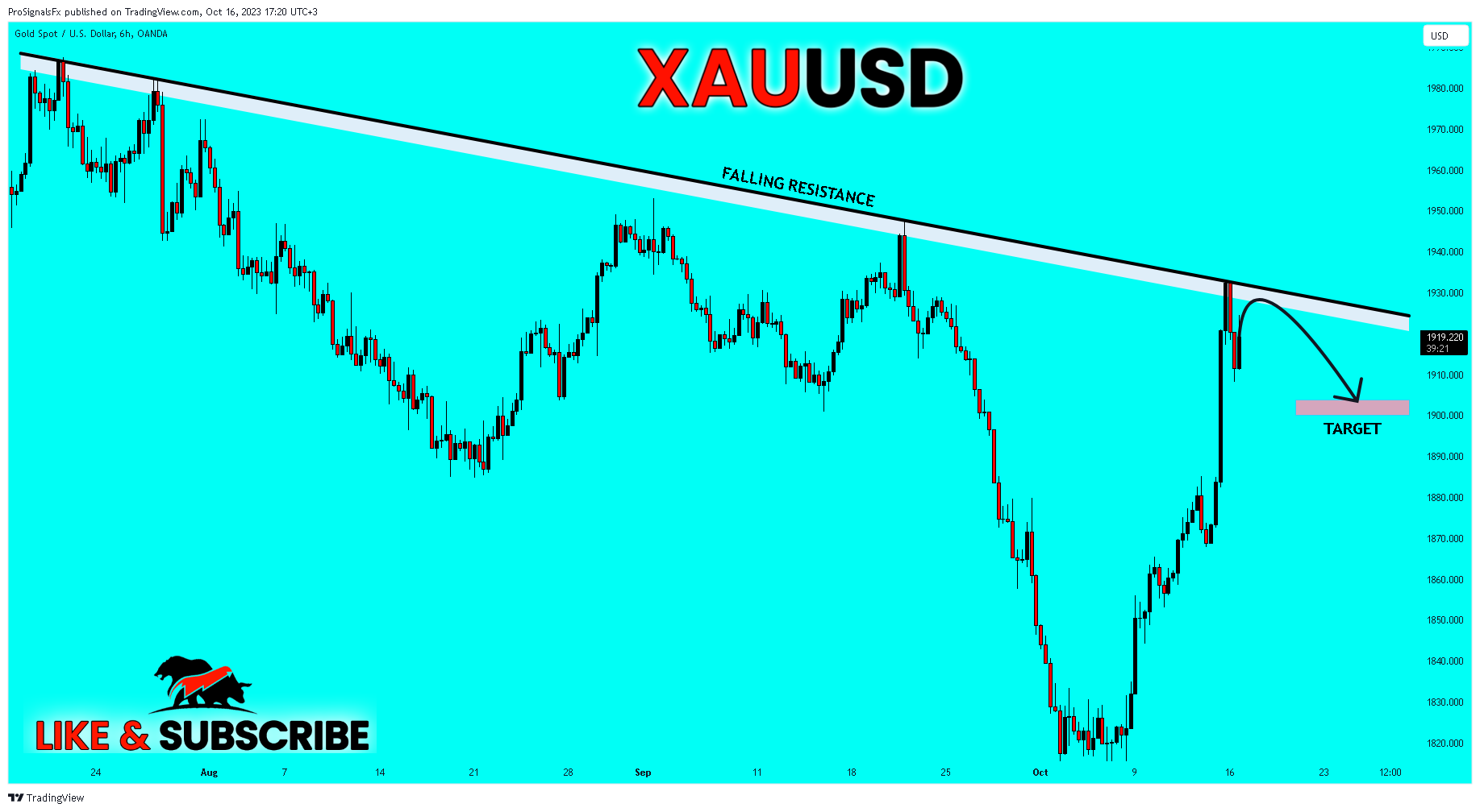 OANDA:XAUUSD Chart Image by ProSignalsFx