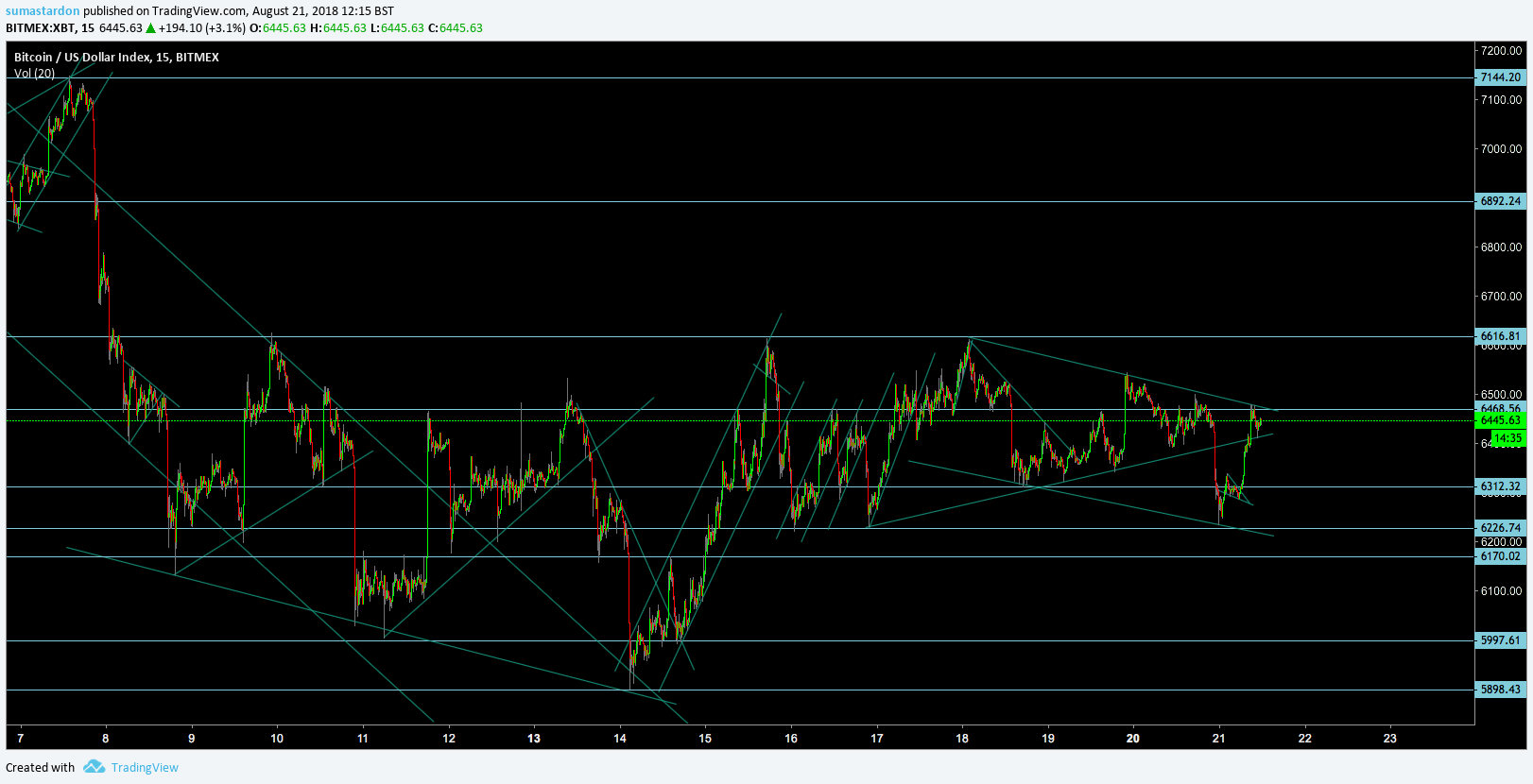 Chart Image