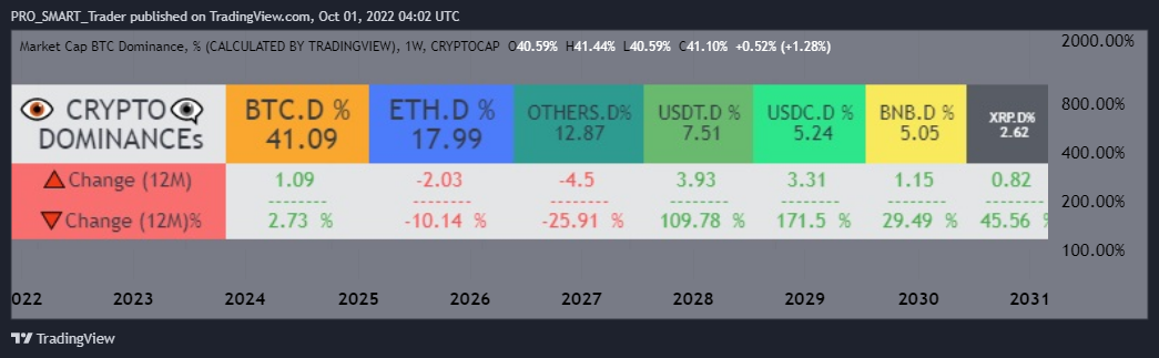 CRYPTOCAP:BTC.D Chart Image by PRO_SMART_Trader