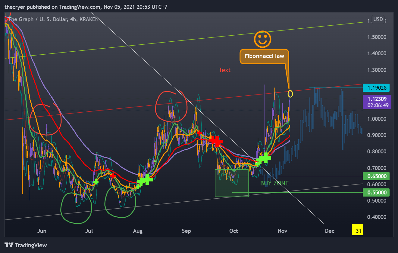 KRAKEN:GRTUSD Chart Image by thecryer