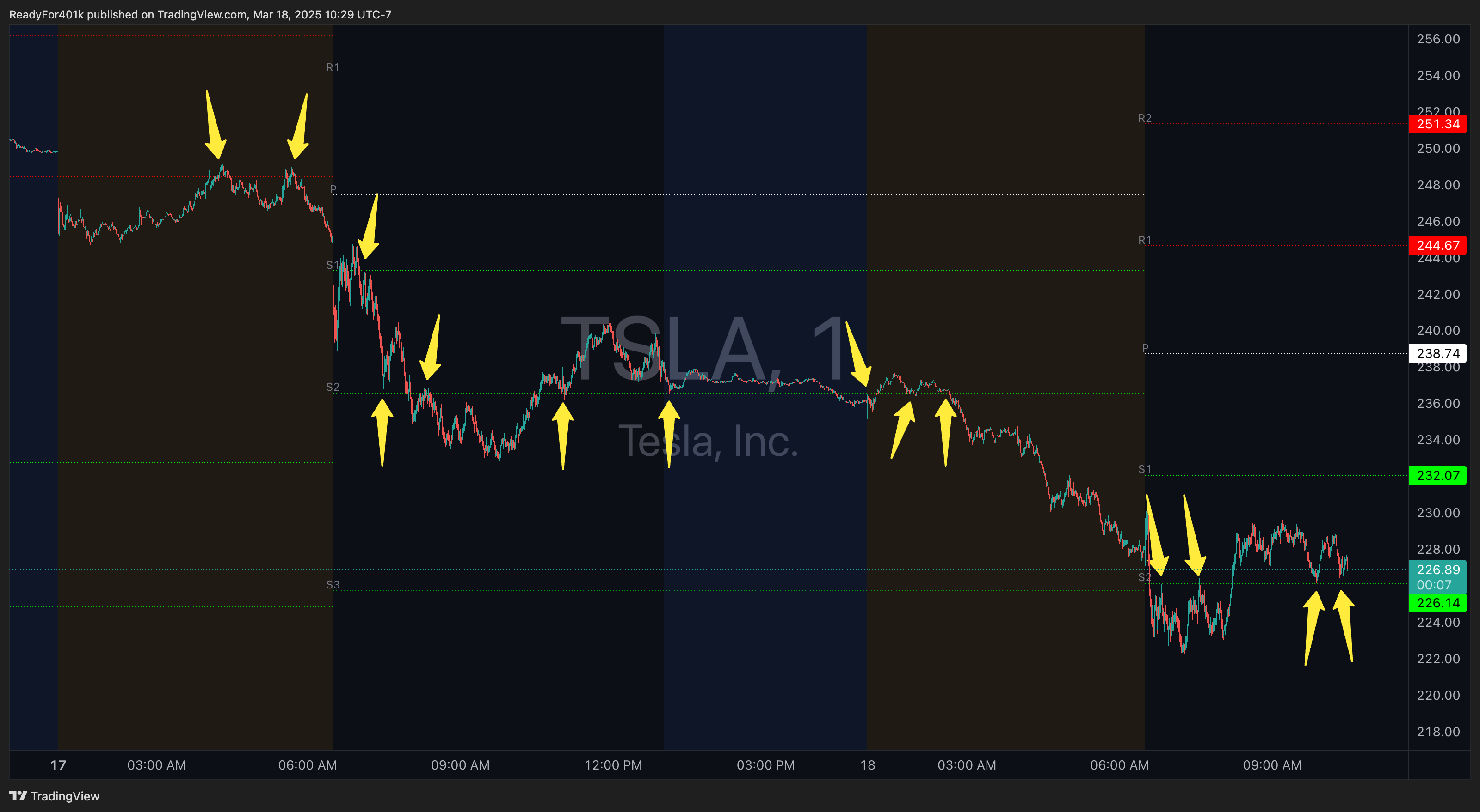NASDAQ:TSLA Chart Image by ReadyFor401k