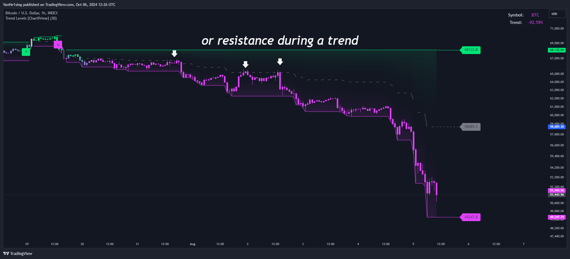 INDEX:BTCUSD Chart Image by VanHe1sing