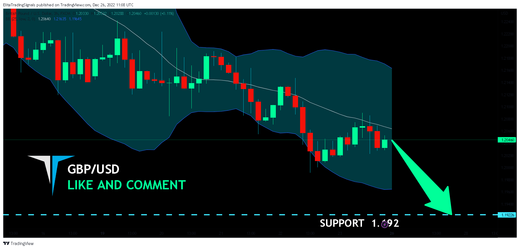 FX:GBPUSD Chart Image by EliteTradingSignals