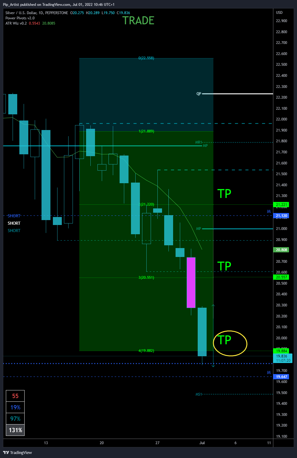 PEPPERSTONE:XAGUSD Chart Image by Pip_Artist