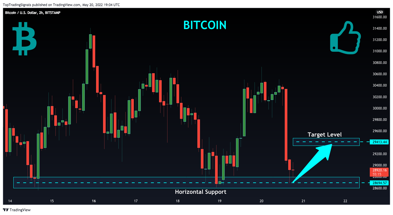 BITSTAMP:BTCUSD Chart Image by TopTradingSignals