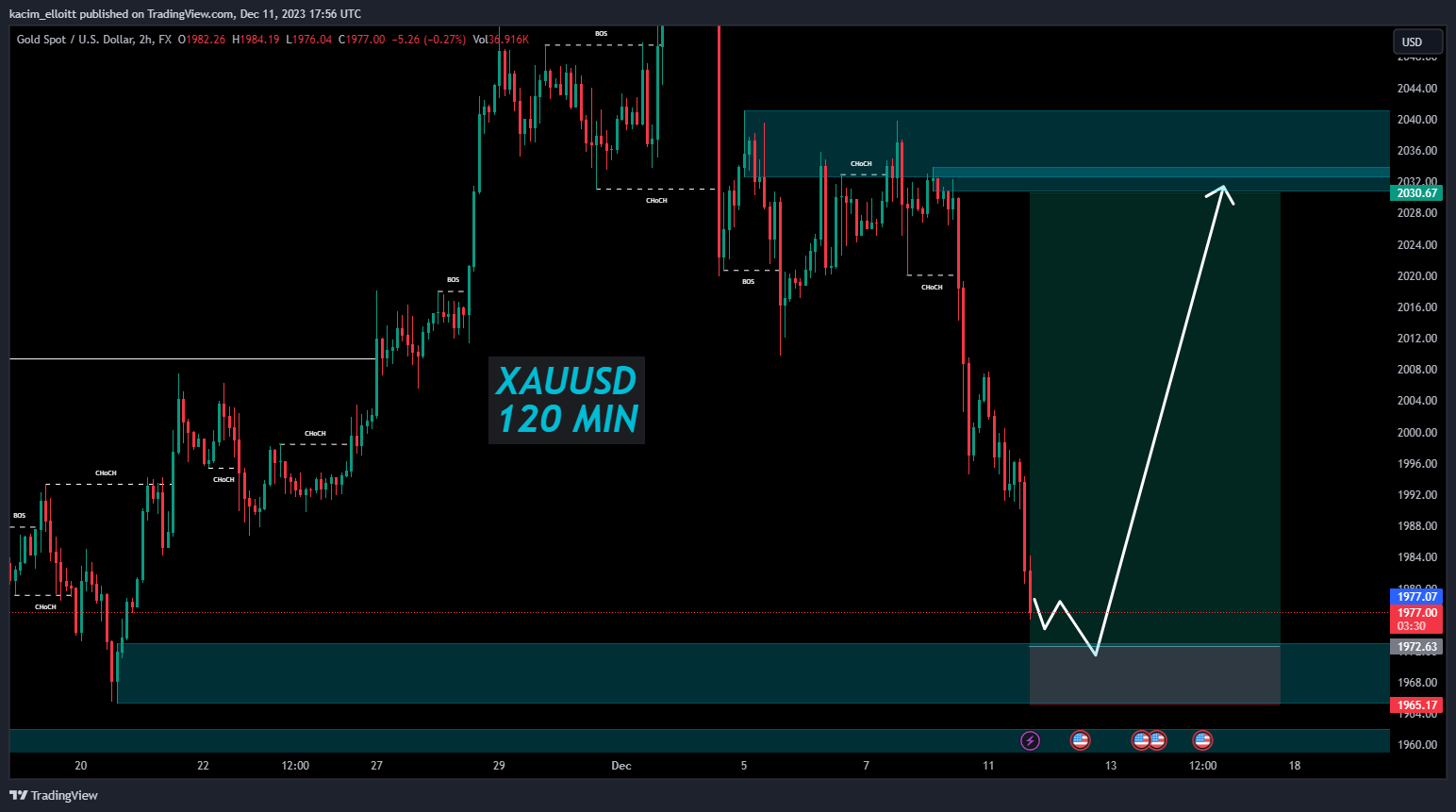 FX:XAUUSD Chart Image by kacim_elloitt