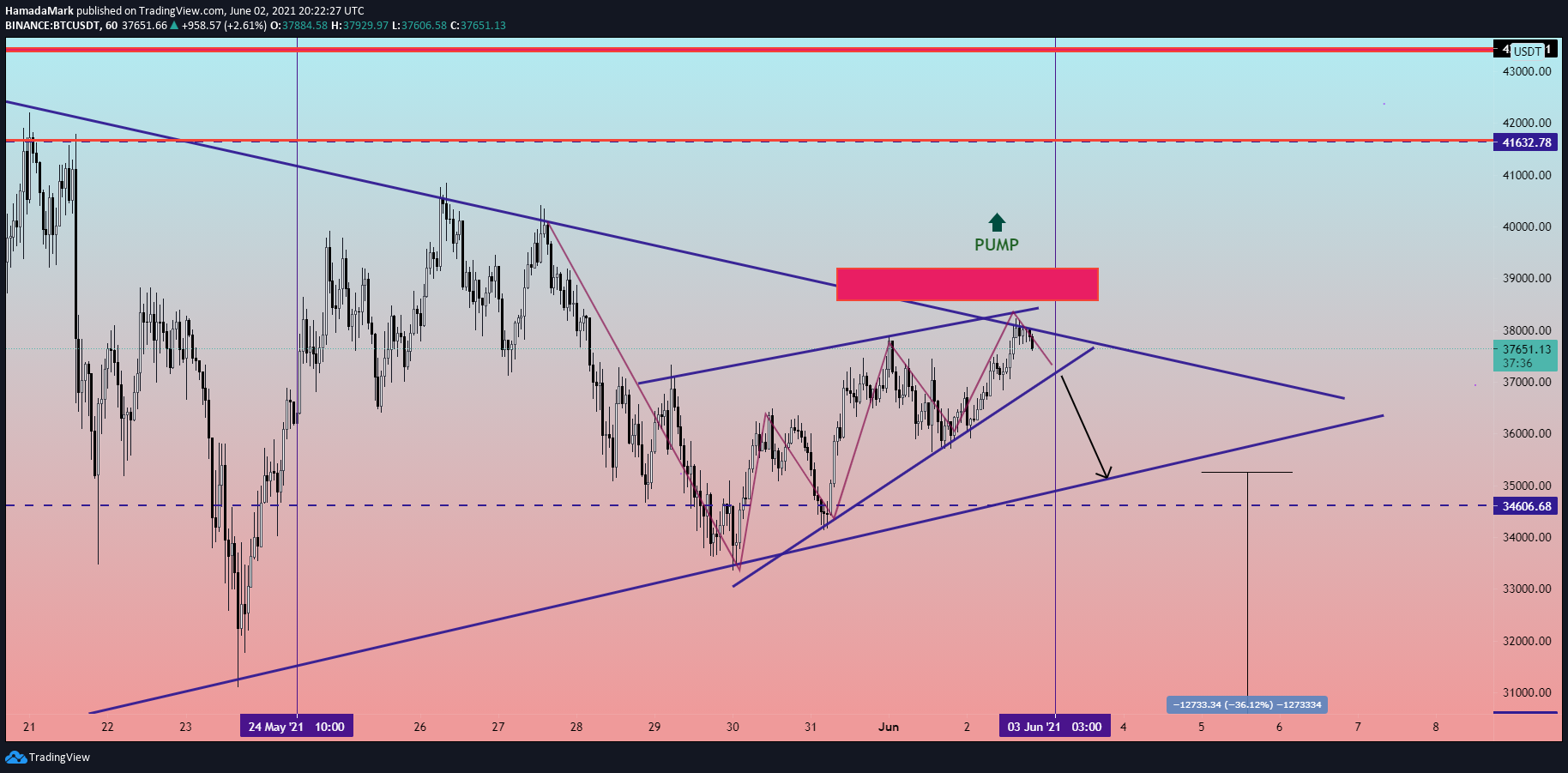  Chart Image