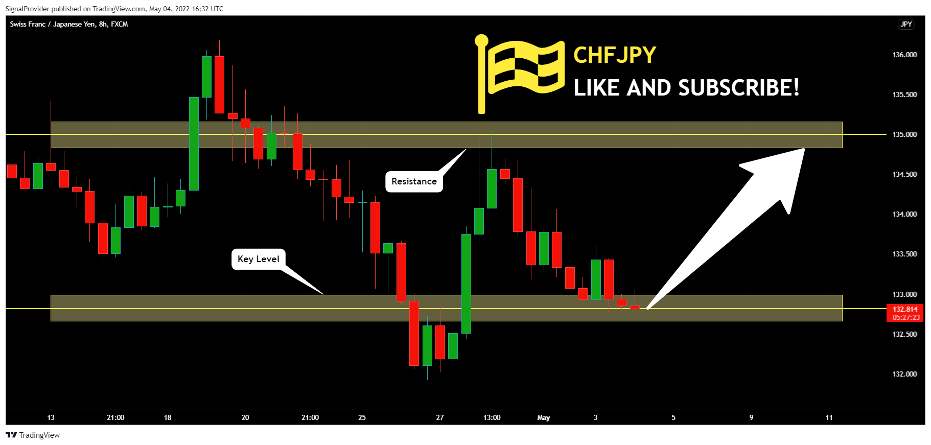 FX:CHFJPY Chart Image by SignalProvider
