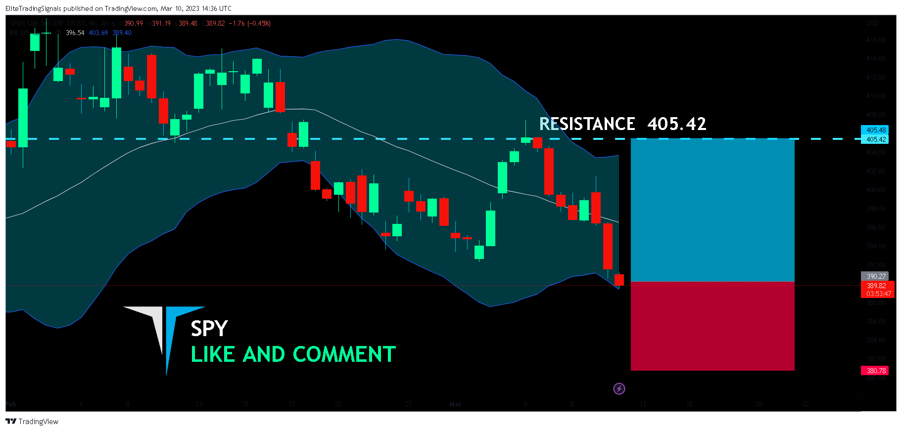 AMEX:SPY Chart Image by EliteTradingSignals