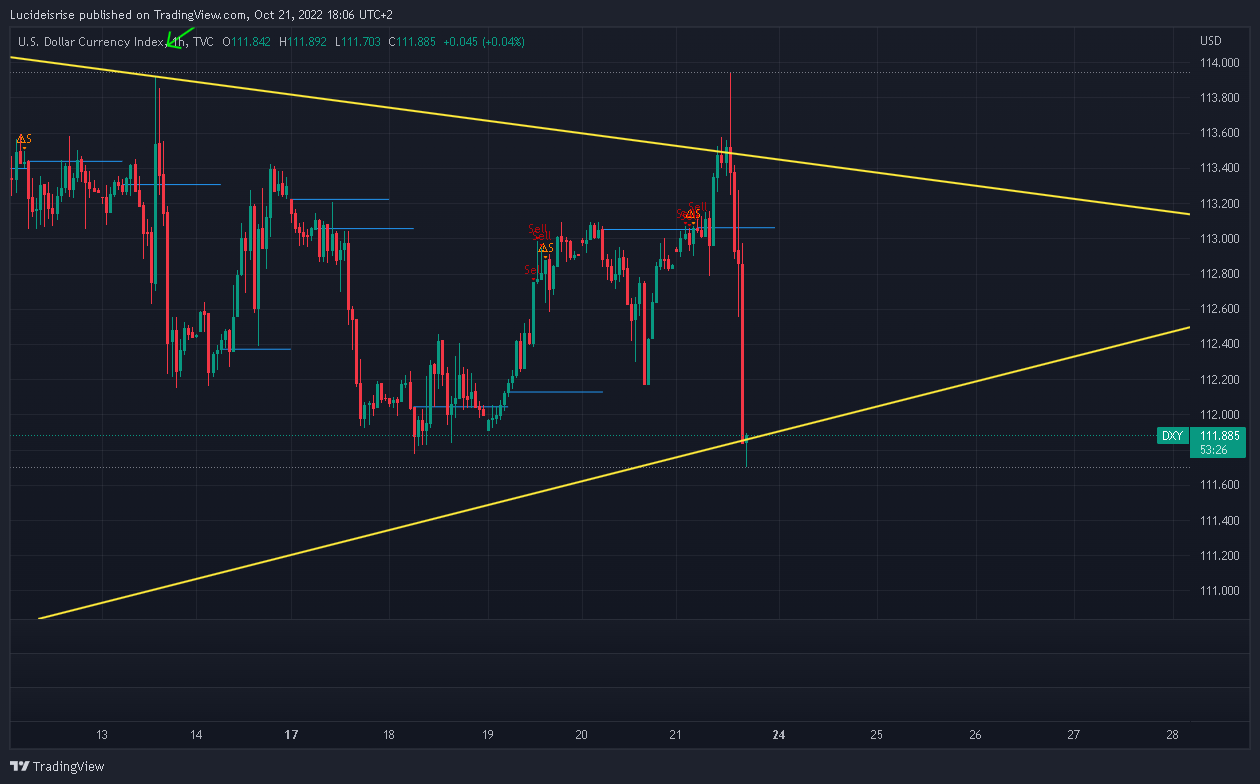TVC:DXY Chart Image by Lucideisrise