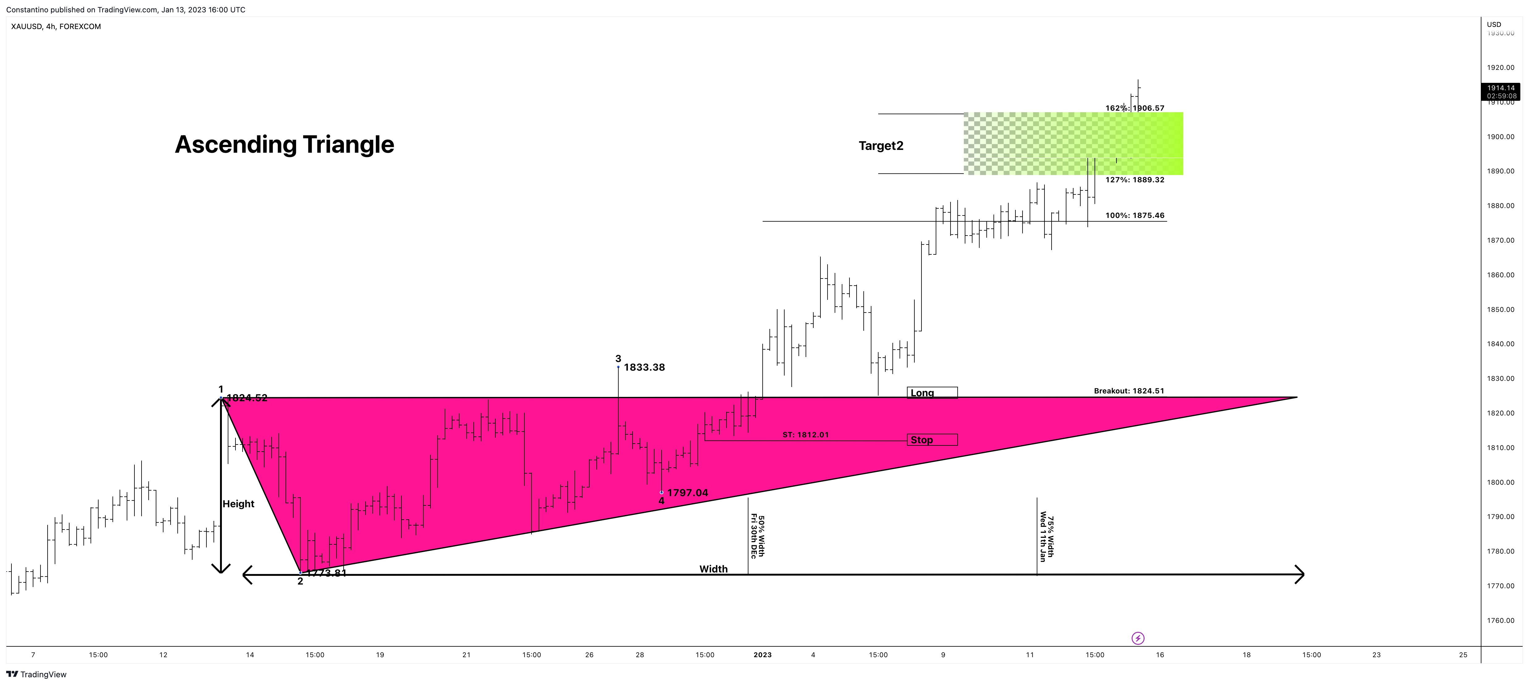 FOREXCOM:XAUUSD Chart Image by TradeChartPatternsLikeThePros
