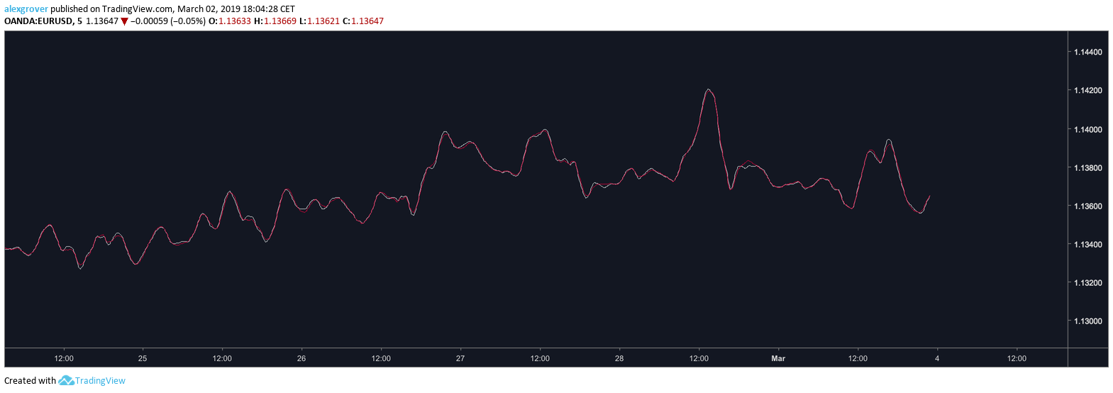  Chart Image