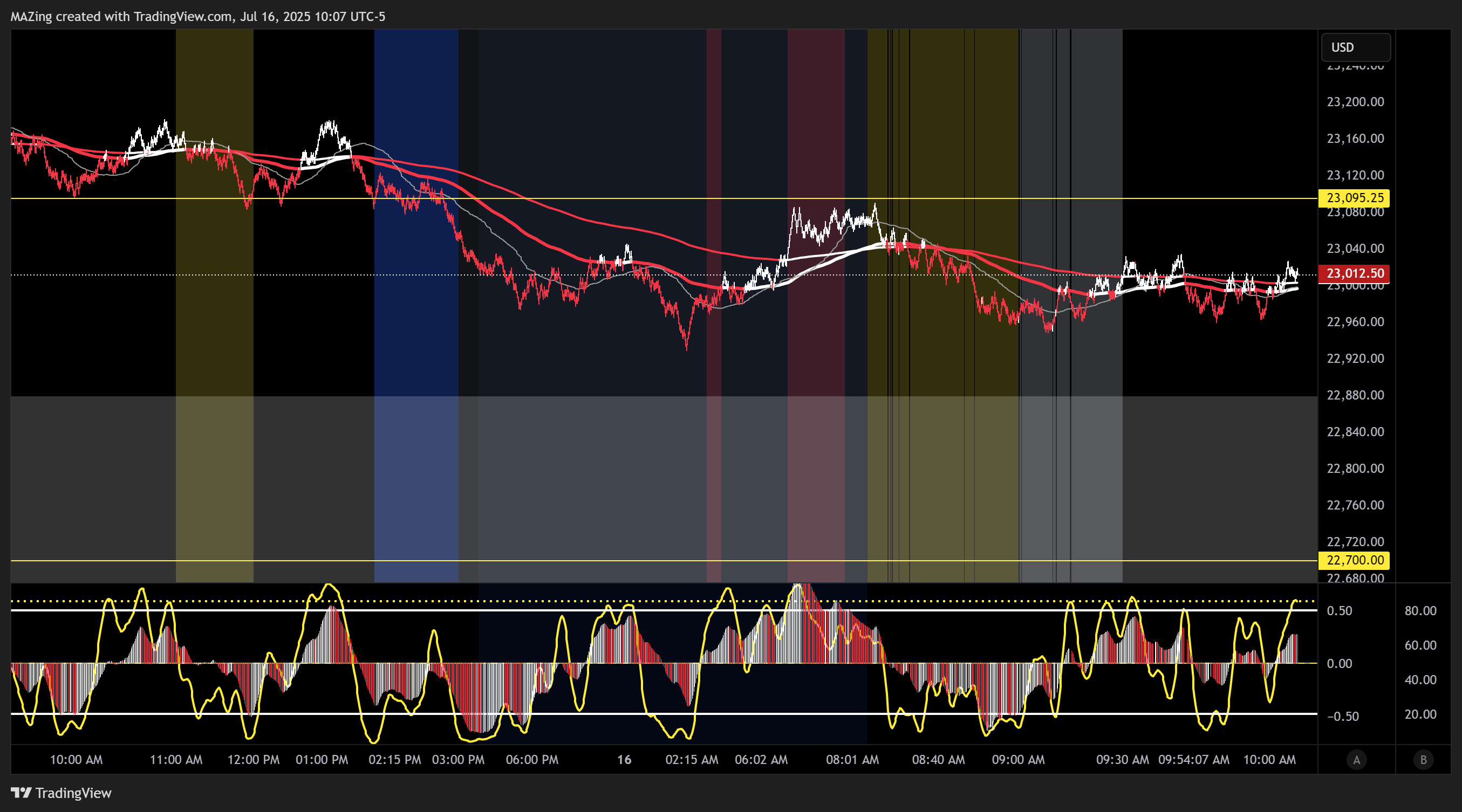 CME_MINI:NQ1! Chart Image by MAZing
