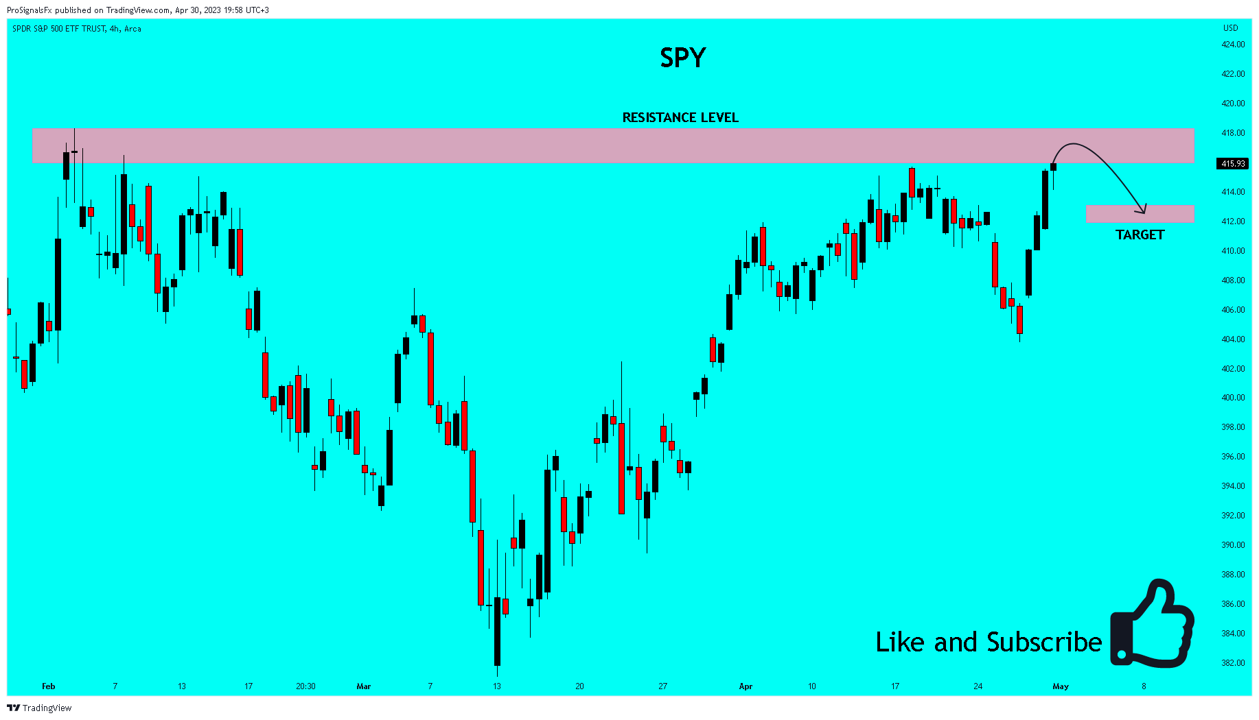 AMEX:SPY Chart Image by ProSignalsFx
