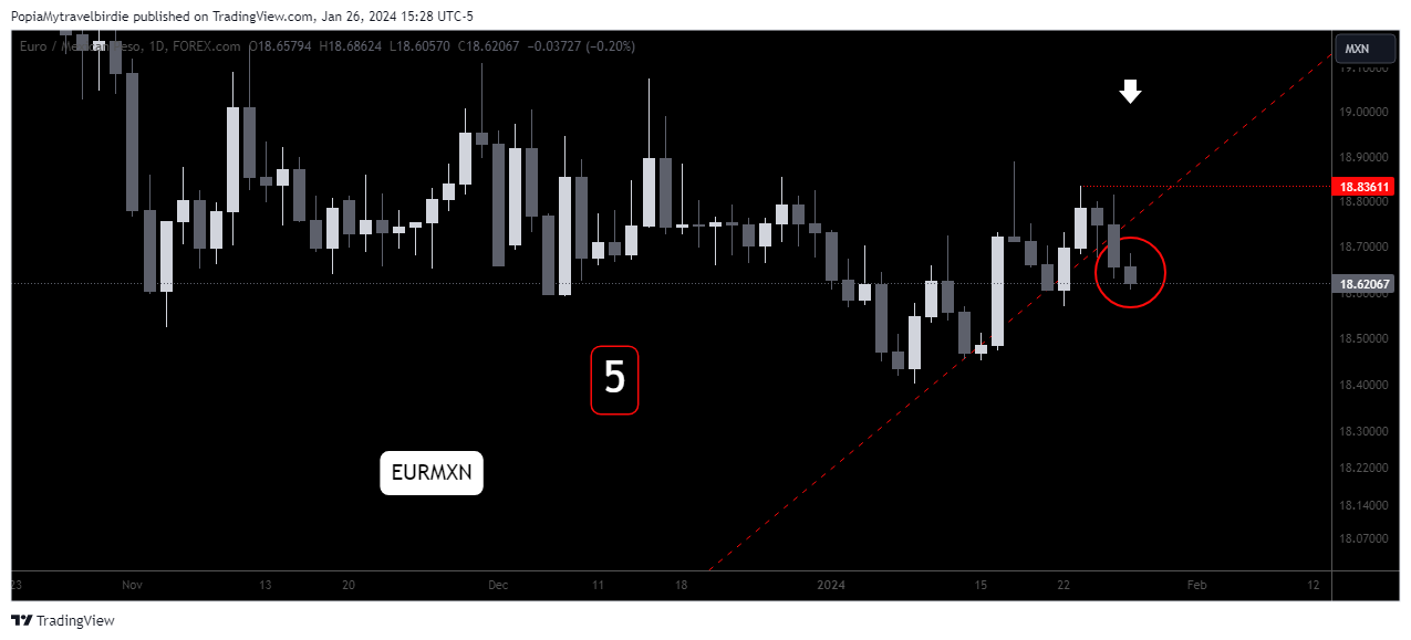 FOREXCOM:EURMXN Chart Image by PopiaMytravelbirdie