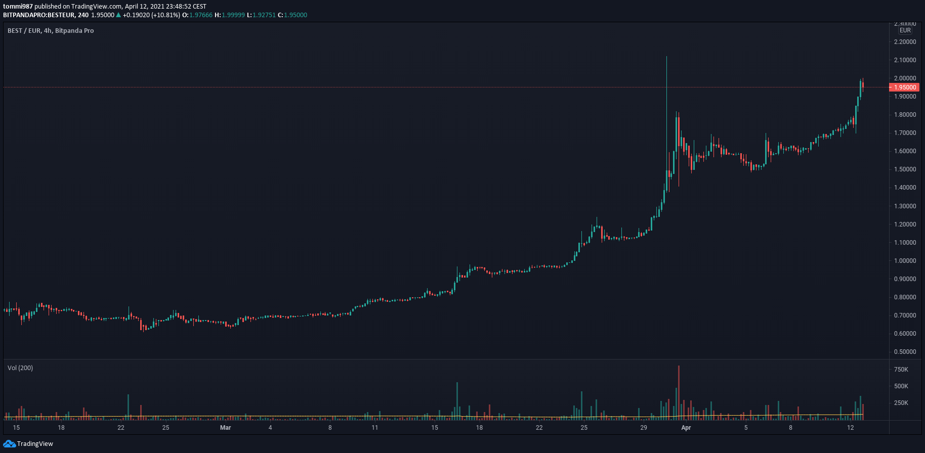  Chart Image