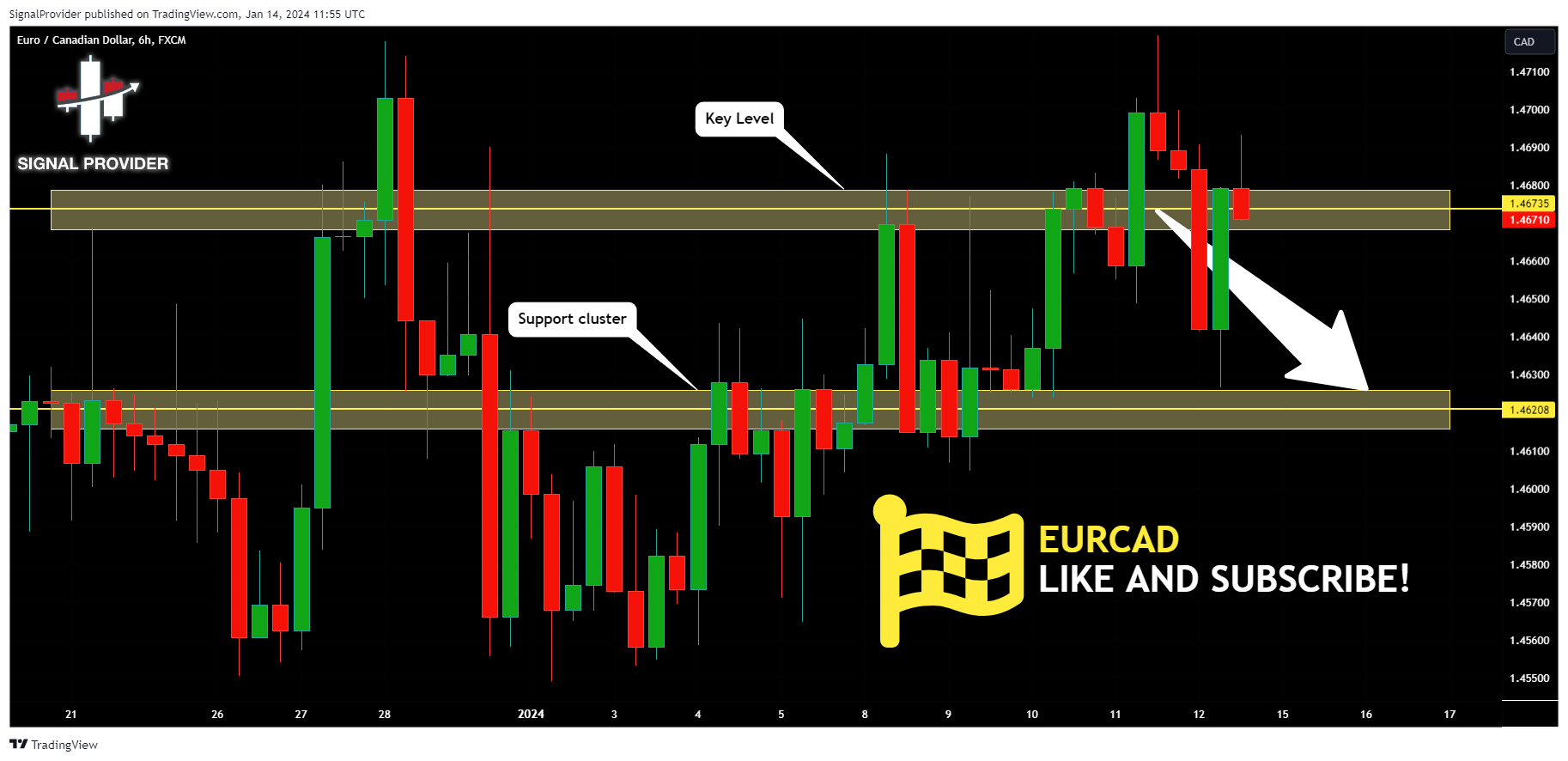 FX:EURCAD Chart Image by SignalProvider
