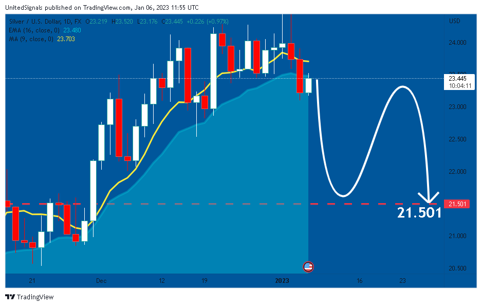 FX:XAGUSD Chart Image by UnitedSignals