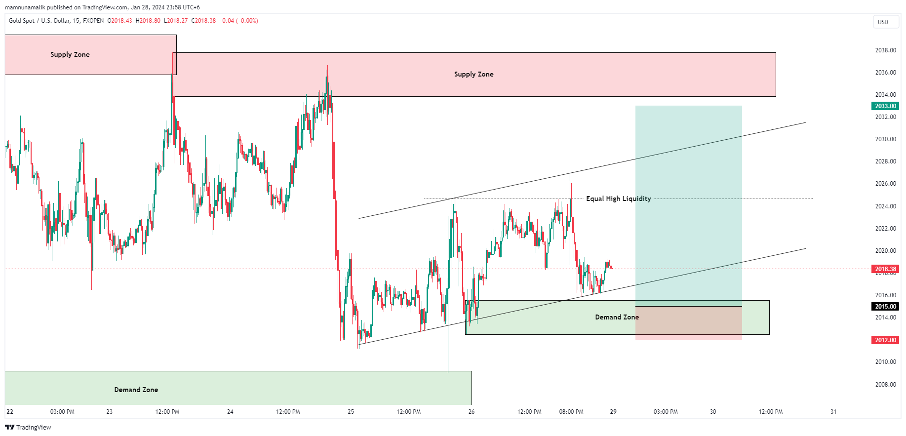 FXOPEN:XAUUSD Chart Image by SinchuXD