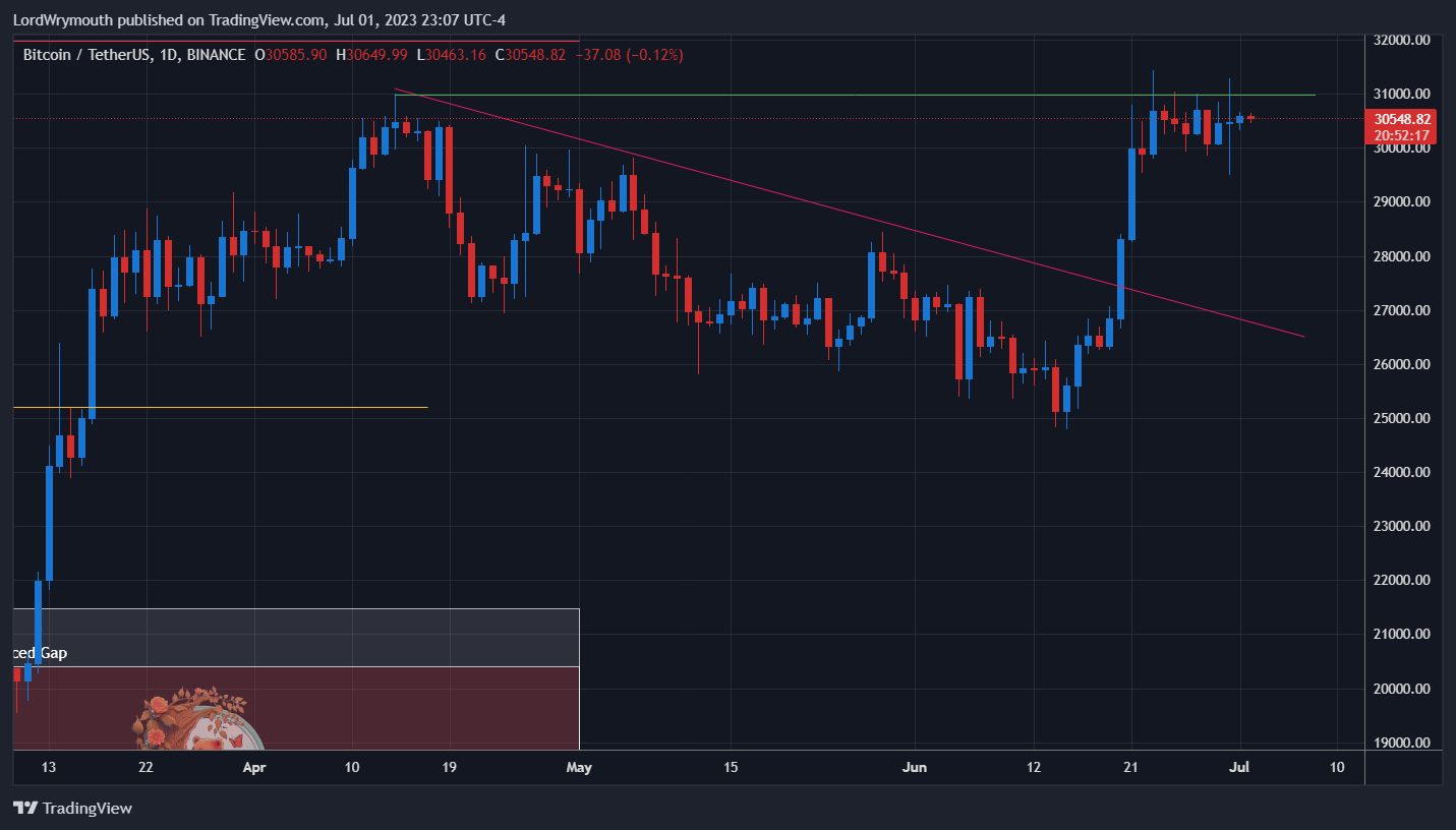 BINANCE:BTCUSDT Chart Image by LordWrymouth