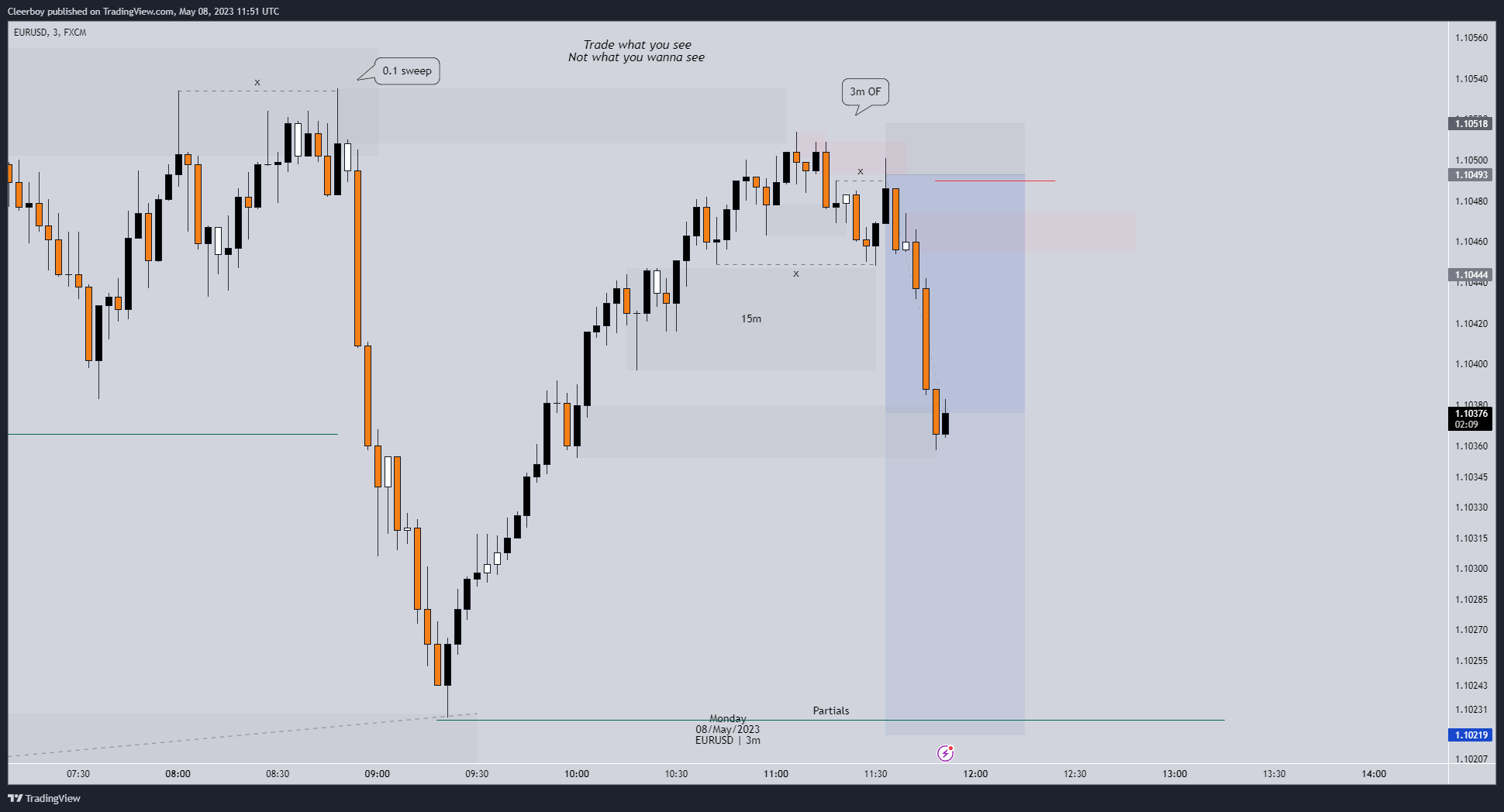 FX:EURUSD Chart Image by Cleerboy