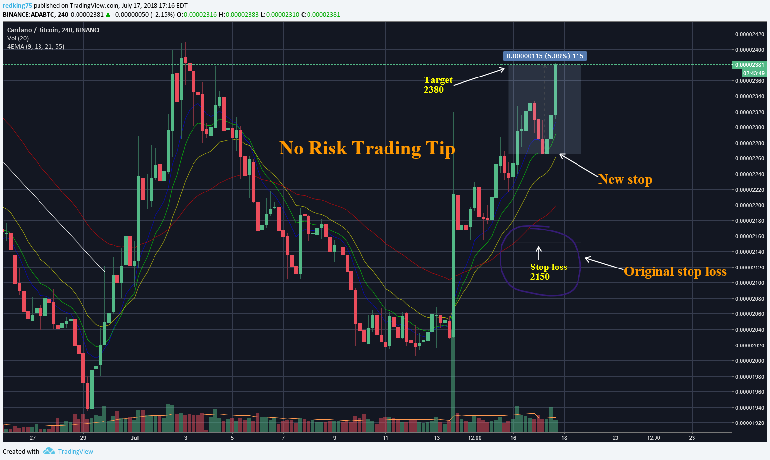  Chart Image
