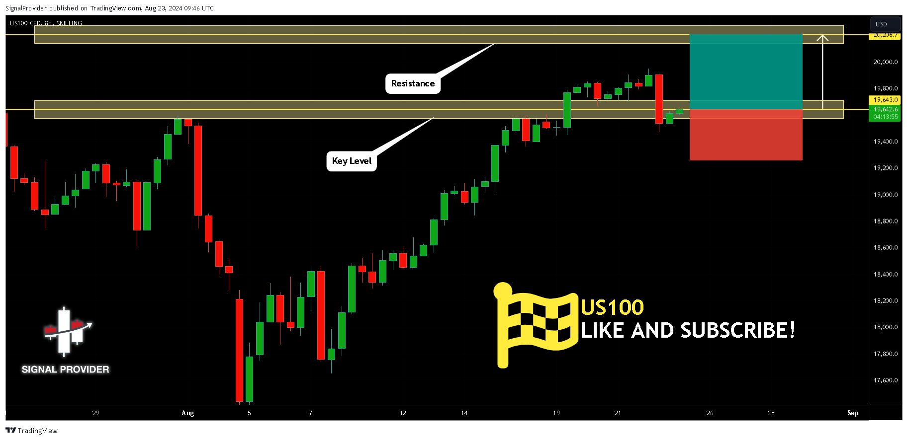 SKILLING:US100 Chart Image by SignalProvider