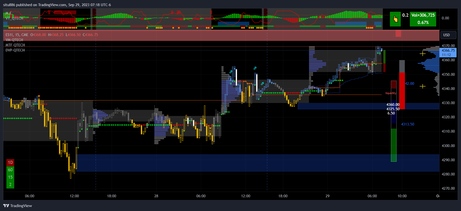 CME_MINI:ES1! Chart Image by situ886