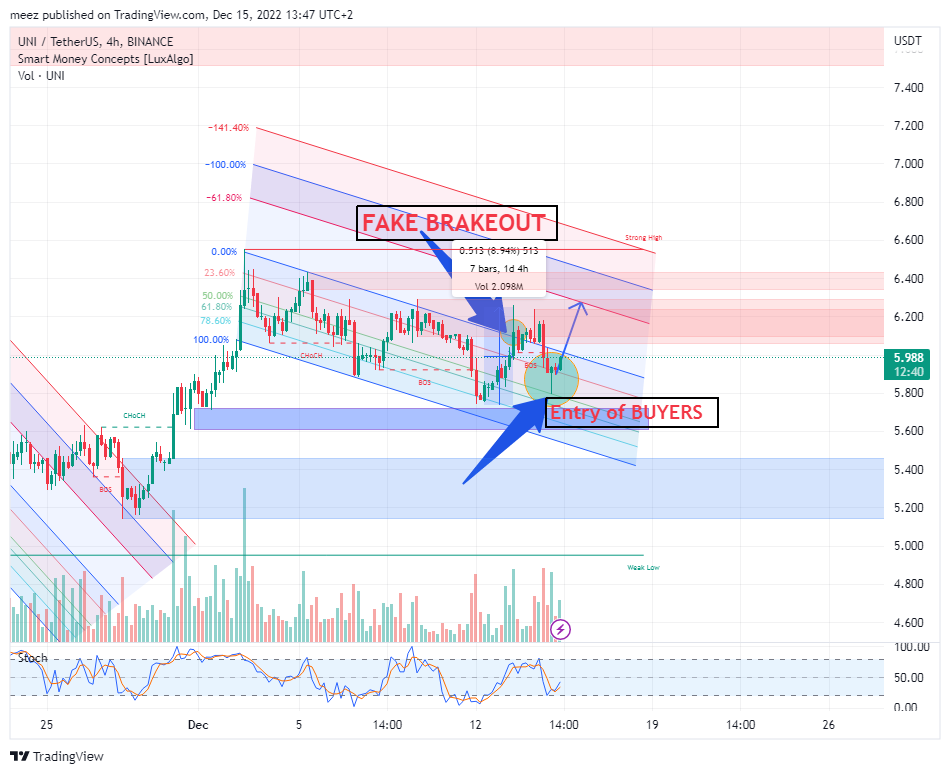 BINANCE:UNIUSDT Chart Image by meez_PremiumNOT