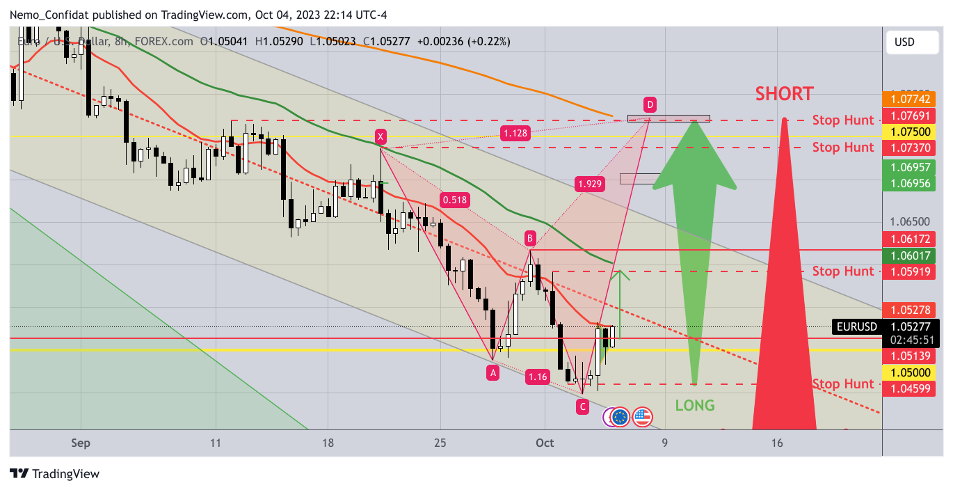 FOREXCOM:EURUSD Chart Image by Nemo_Confidat