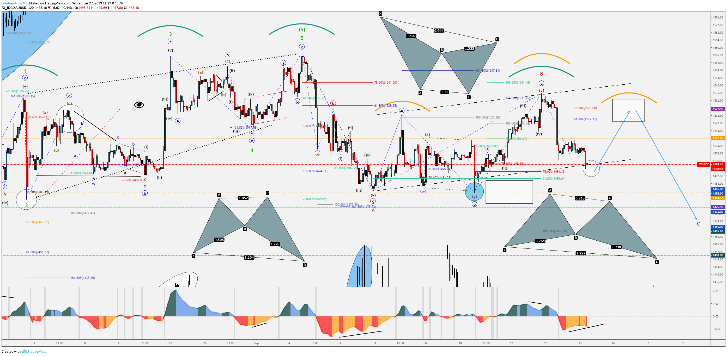  Chart Image