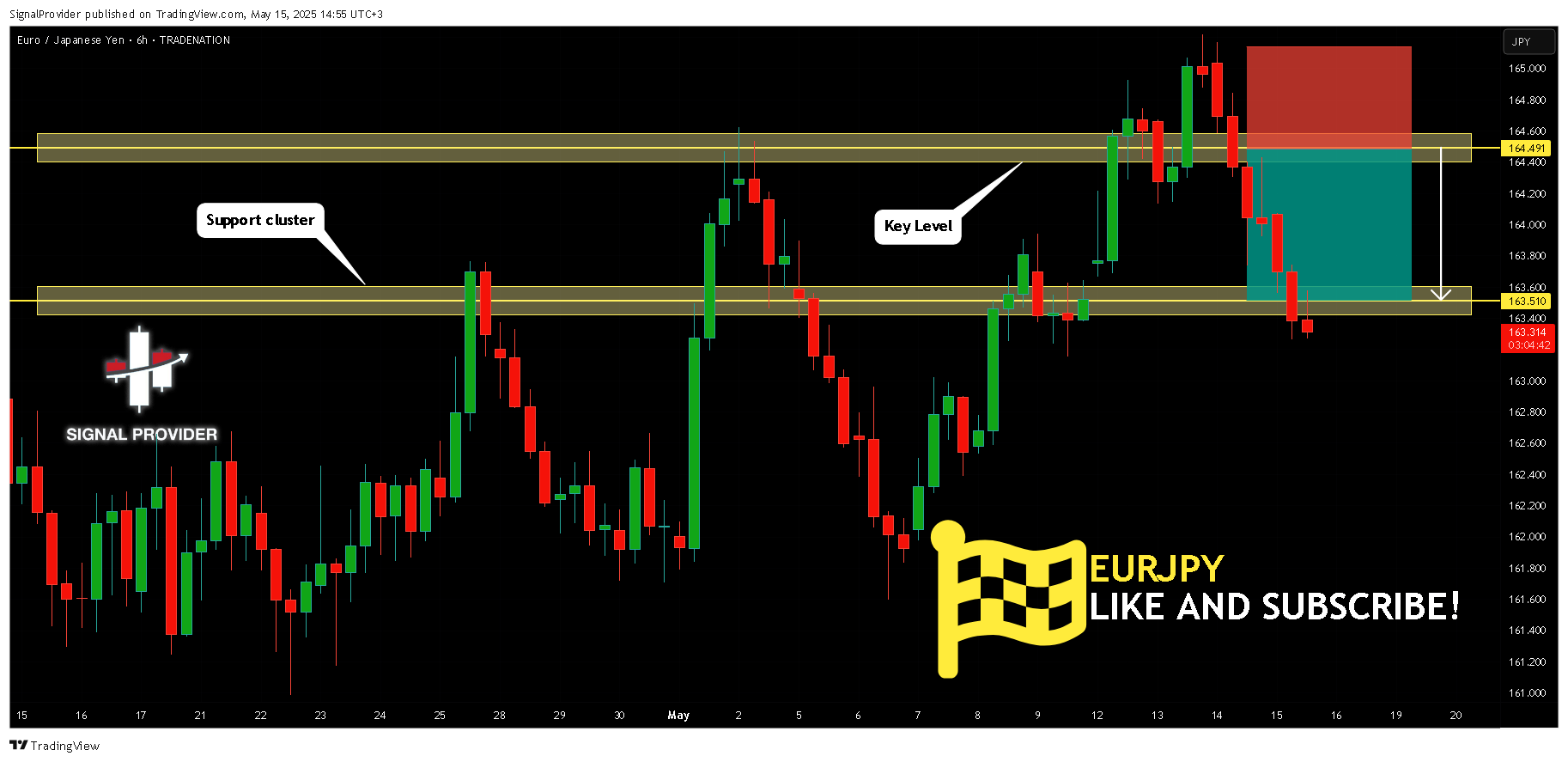 TRADENATION:EURJPY Chart Image by SignalProvider
