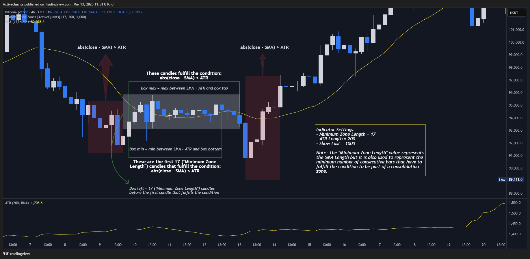 OKX:BTCUSDT Chart Image by ActiveQuants